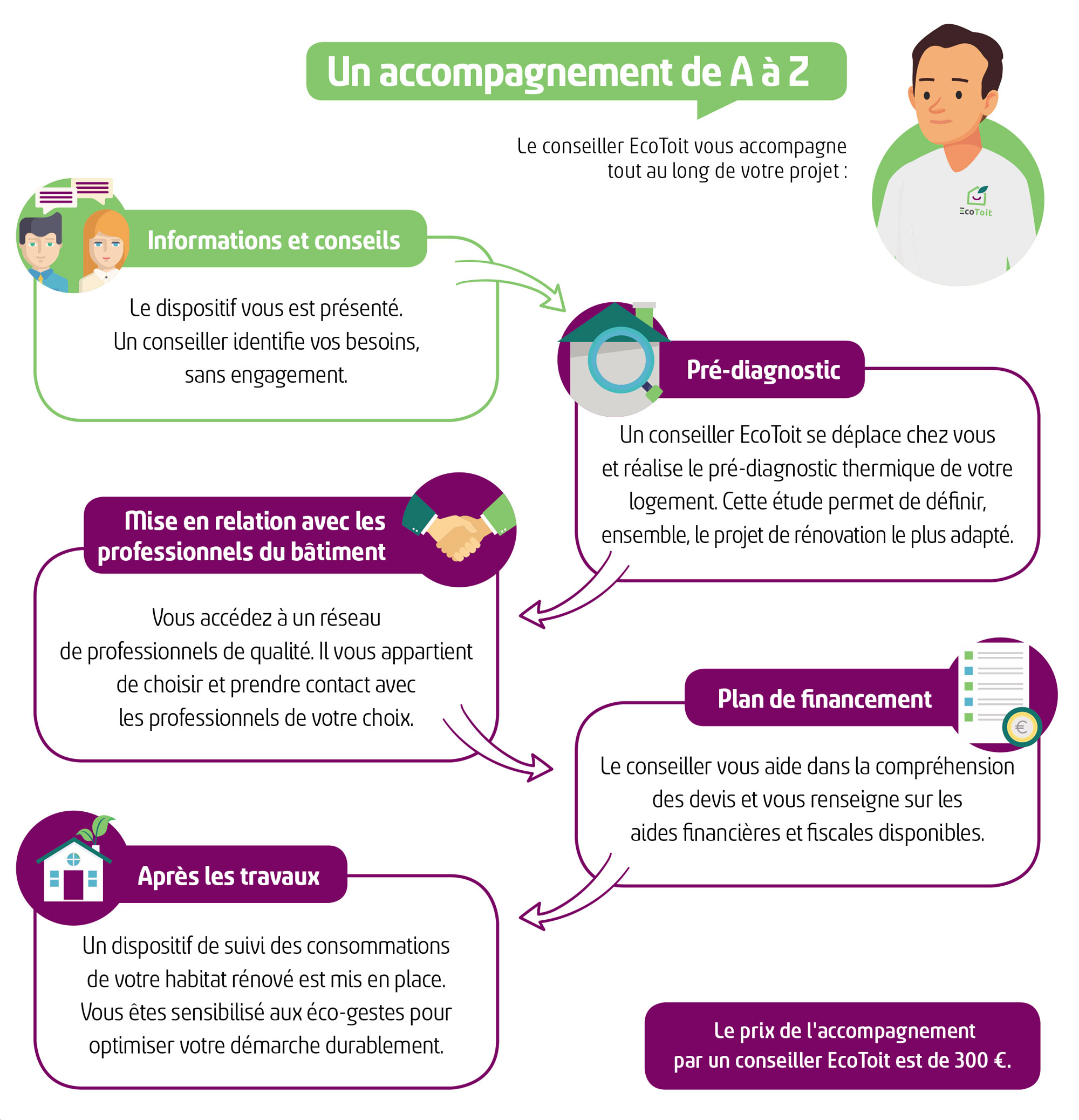 Un Accompagnement De A à Z Ecotoit Troyes Champagne Métropole 